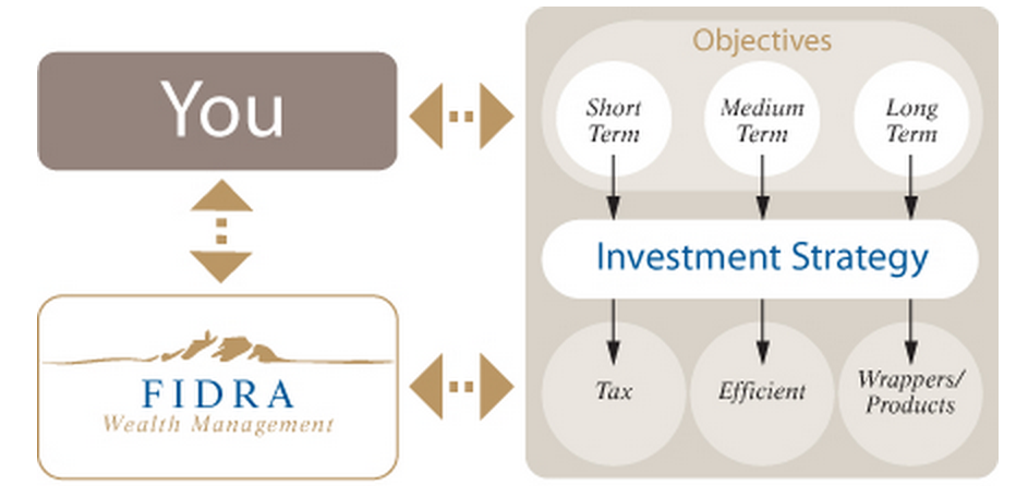 Fidra Wealth Management